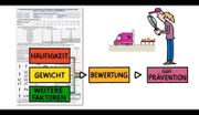 Regelmäßiges Heben und Tragen – etwa von Paketen – kann Gesundheitsschäden hervorrufen. Bei der Bewertung für die Gefährdungsbeurteilung hilft die Leitmerkmalmethode. Wie diese funktioniert, erklärt ein Animationsfilm anschaulich.
