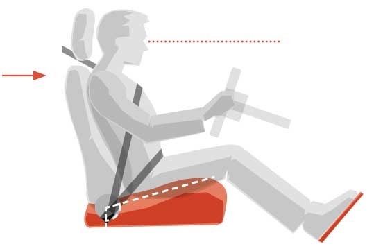 Sitzhöhe und Sitzfläche richtig einstellen