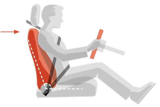 Rückenlehne und Sitzabstand einstellen